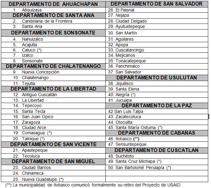 tabla municipalidades