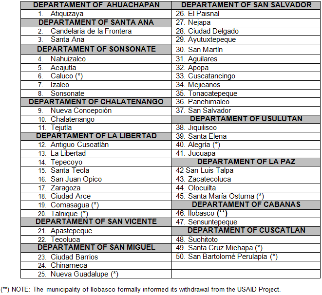 tabla municipalidades