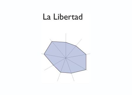 Gráfico radial de EL CARMEN 