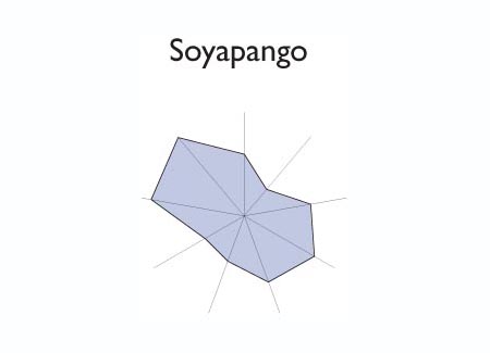 Star chart of SAN JUAN NONUALCO