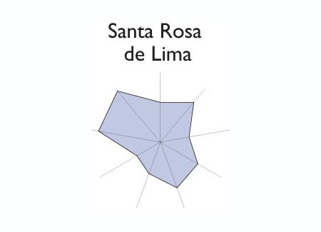 Star chart of SAN LUIS TALPA