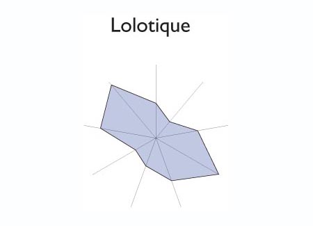 Gráfico radial de SENSUNTEPEQUE