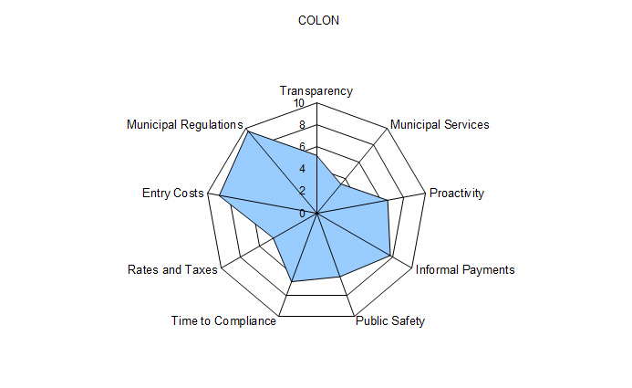 Gráfico radial de CANDELARIA DE LA FRONTERA