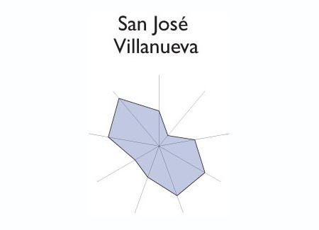 Star chart of SAN ALEJO