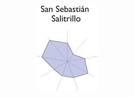 Gráfico radial de JUCUAPA