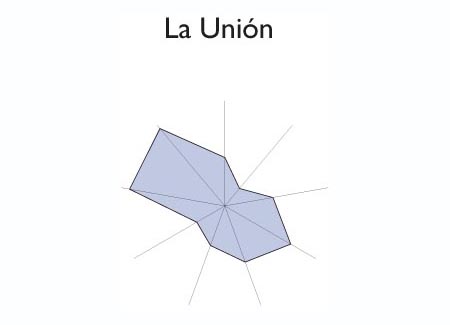 Star chart of SAN LUIS LA HERRADURA