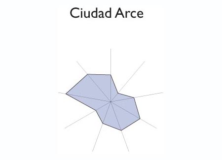 Gráfico radial de SAN SEBASTIAN SALITRILLO