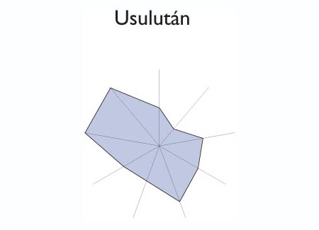 Gráfico radial de SANTA ANA