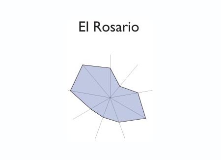 Gráfico radial de SAN PABLO TACACHICO